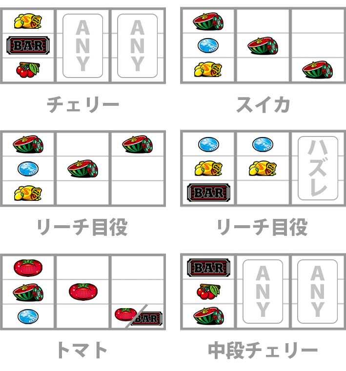 スマスロ　リノヘブン　レア役　停止形