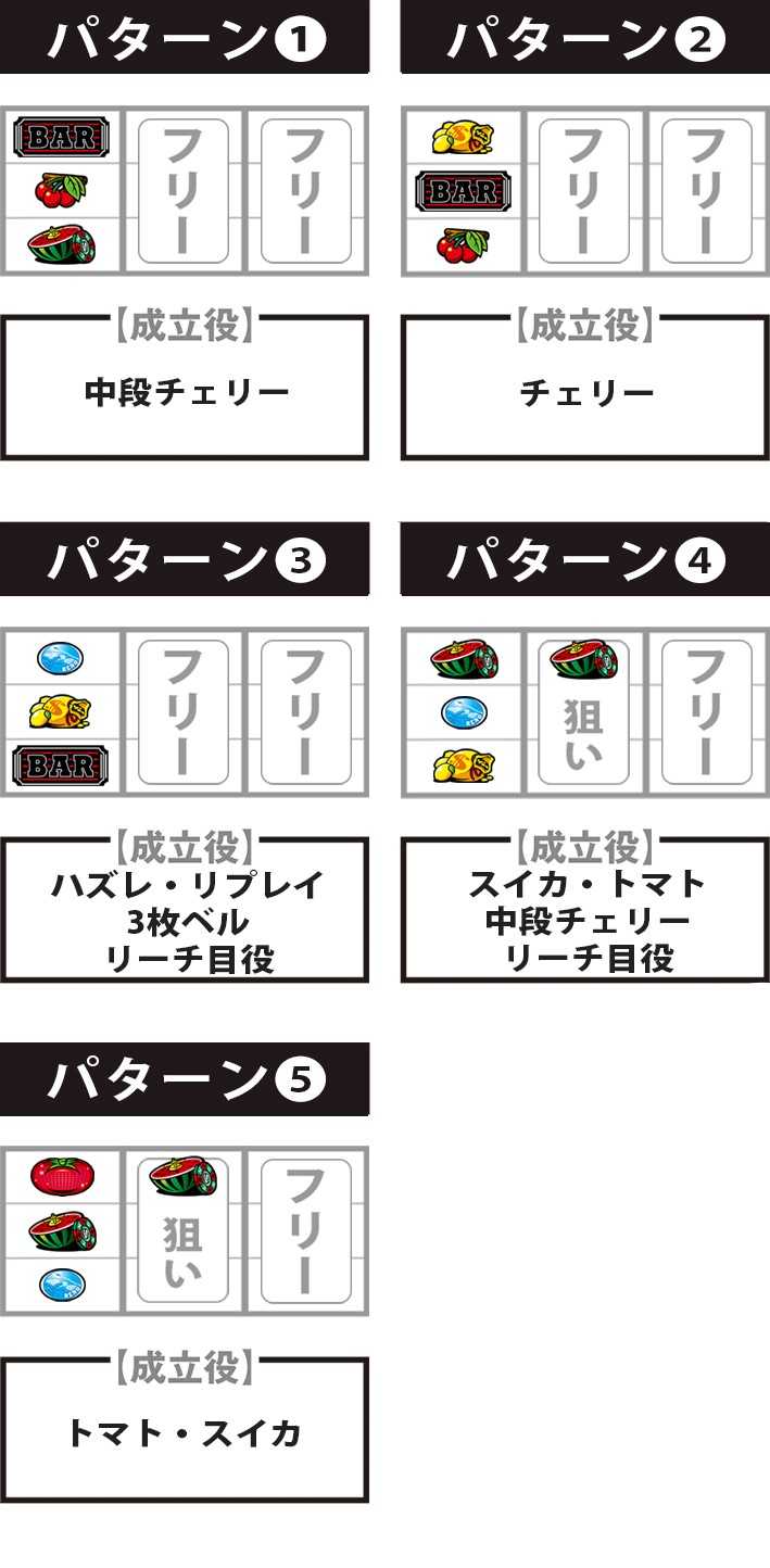 スマスロ　リノヘブン　打ち方　停止パターン