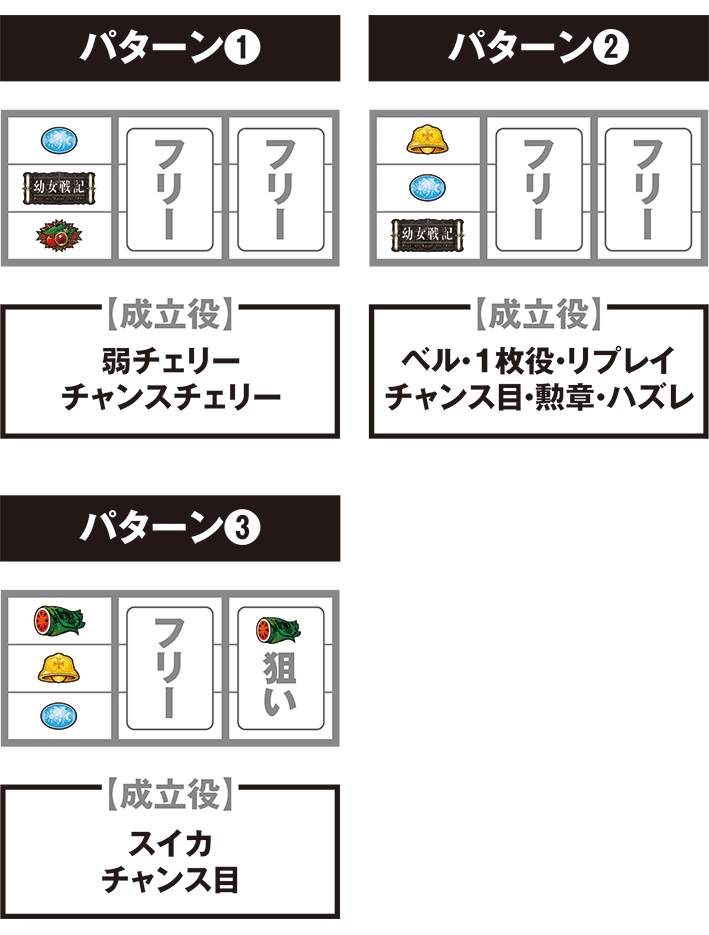 幼女戦記の停止パターン別の打ち方