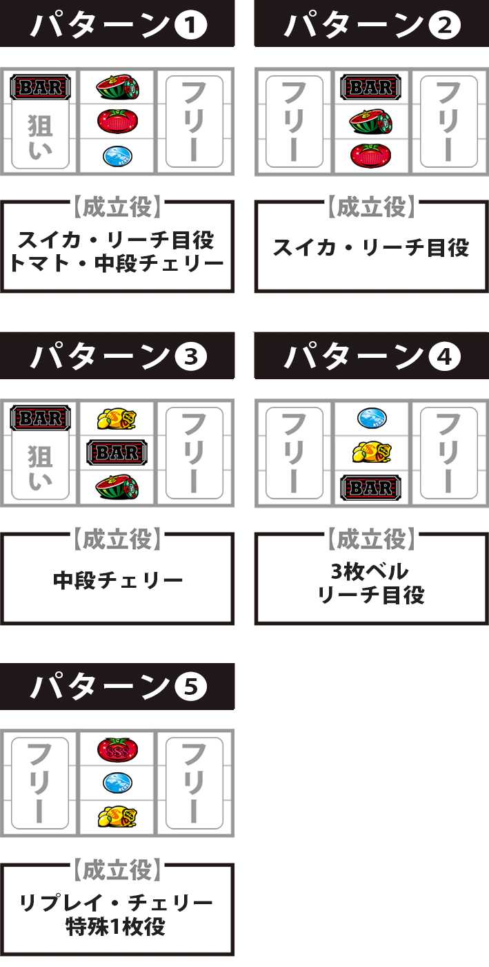 スマスロ　リノヘブン　ボーナス中　中押し　BAR狙い