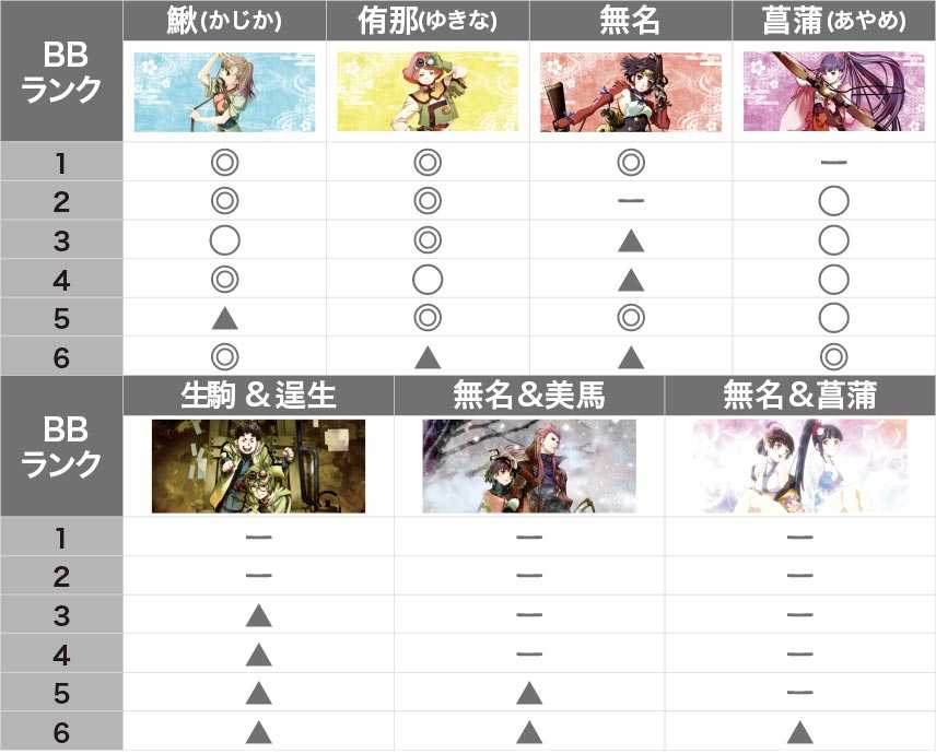 カバネリのBBランク示唆 出現期待度