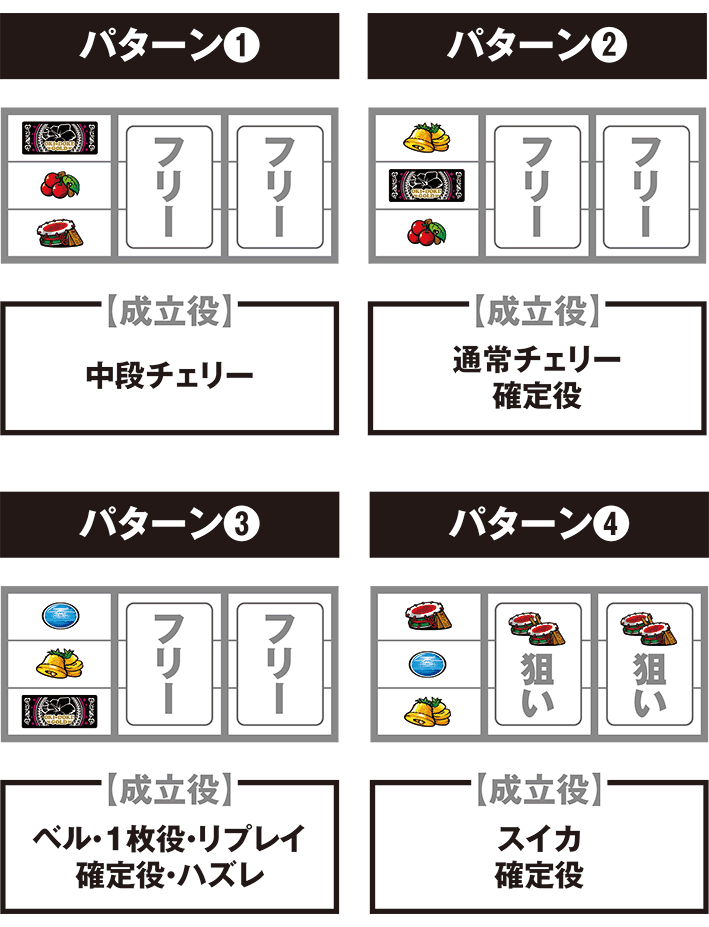 沖ドキゴールド　打ち方