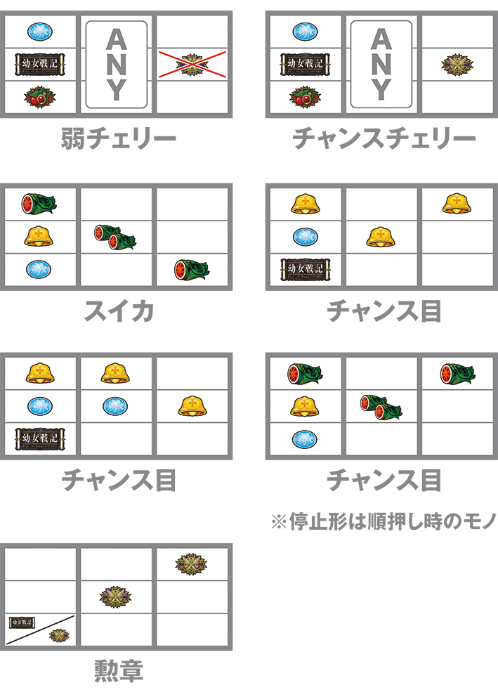幼女戦記のレア役の停止形