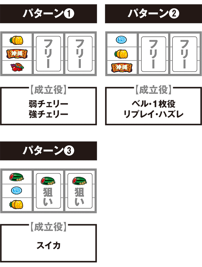 もっちばの停止パターン別の打ち方