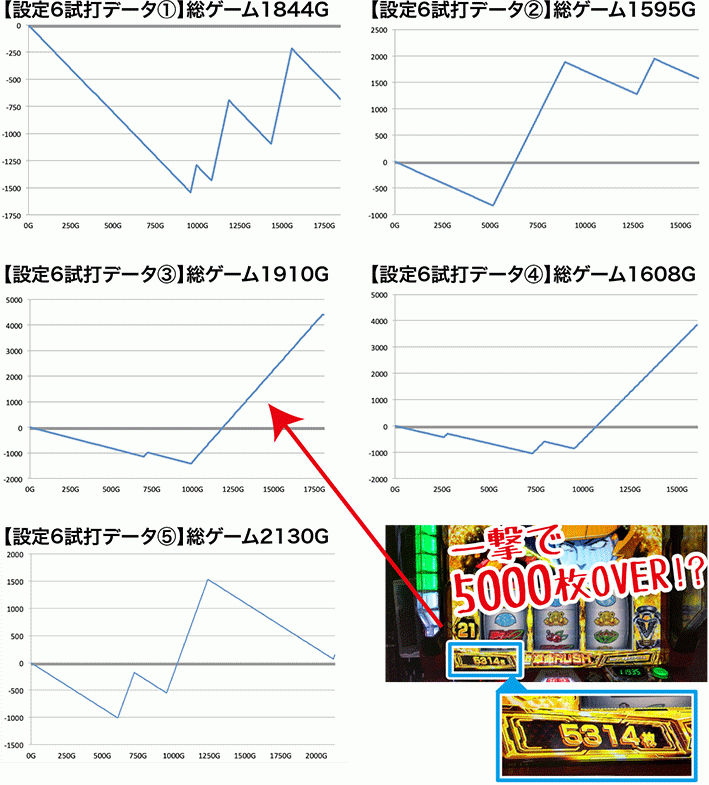 ヴァルヴレイヴの設定6グラフ
