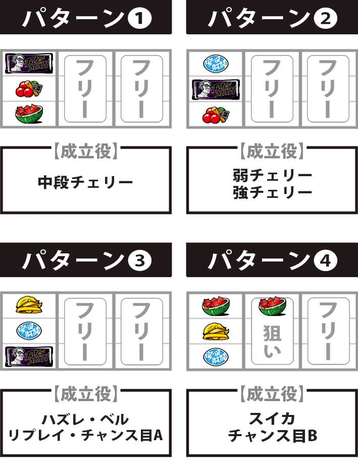 真俺の空　停止パターン　成立役