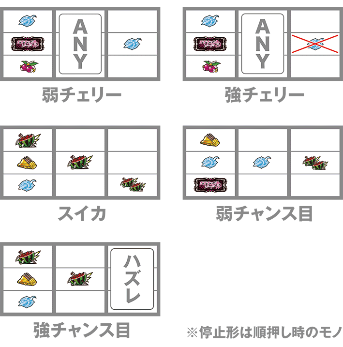 モモキュンのレア役の停止形
