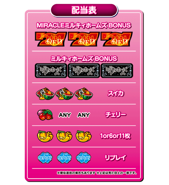 ミルキーホームズ2の配当表