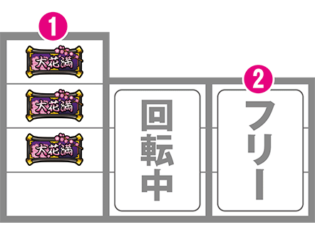 大花満の通常時の打ち方
