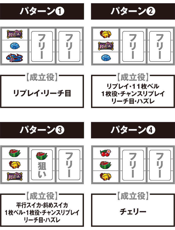 大花満の停止パターン別の打ち方