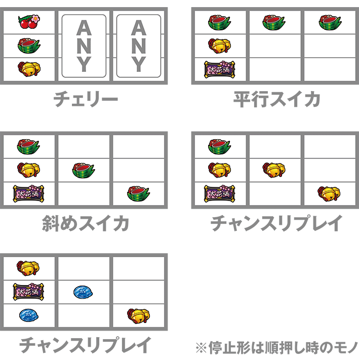 大花満のレア役の停止形