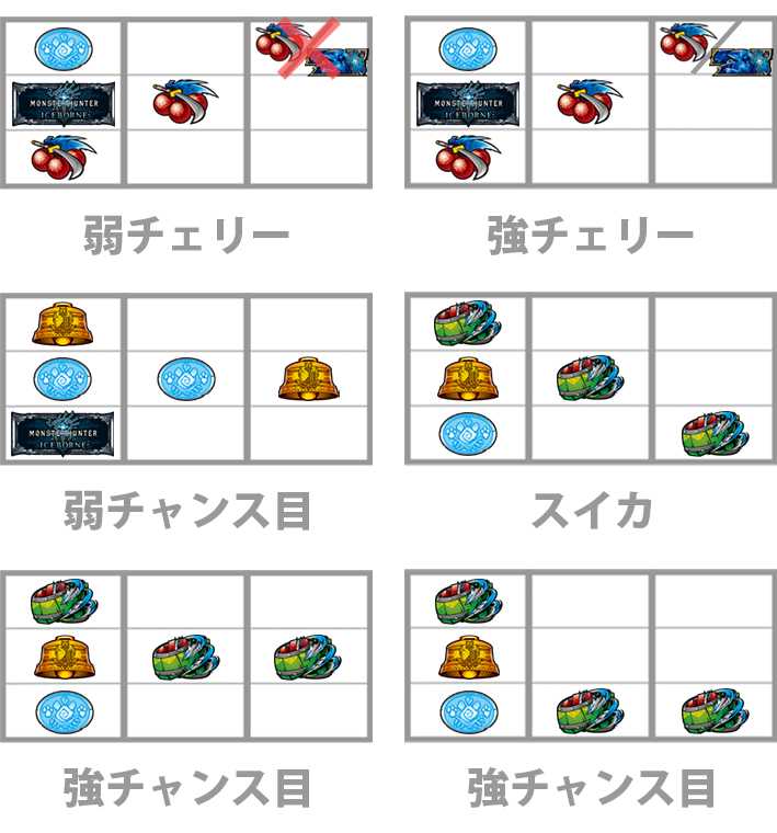 モンハンアイスボーン　レア役　停止形