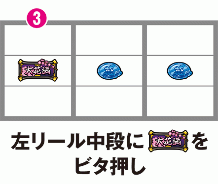 大花満　打ち方