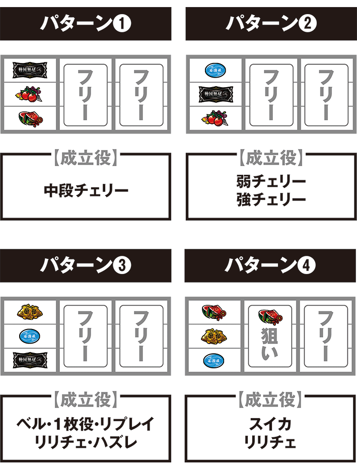 戦国無双3の停止パターン別の打ち方