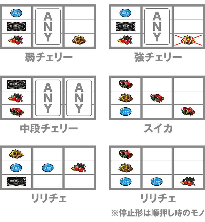 戦国無双3のレア役の停止形