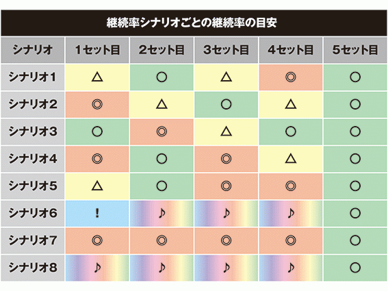 戦コレ5　継続シナリオ