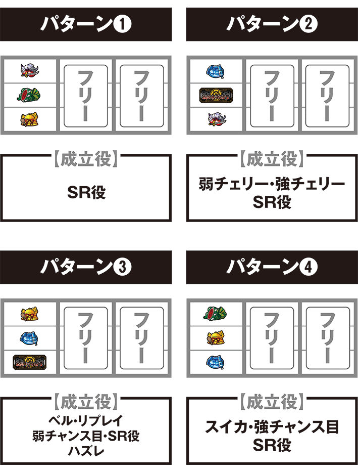 戦コレ5　打ち方