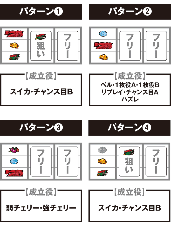 緋弾のアリア2　打ち方