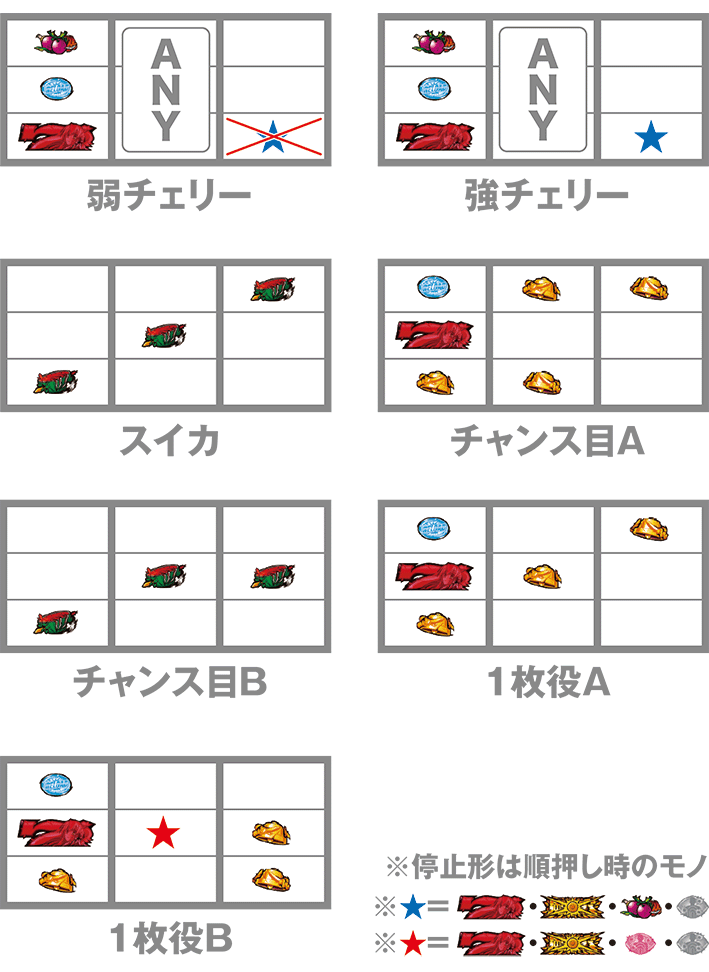 緋弾のアリア2　打ち方