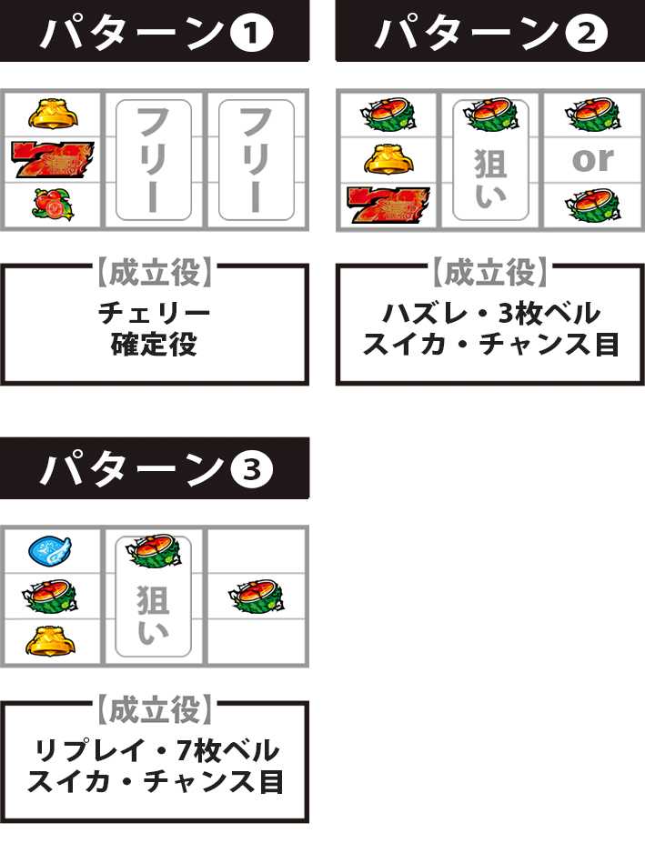 盾の勇者の成り上がり　停止パターン