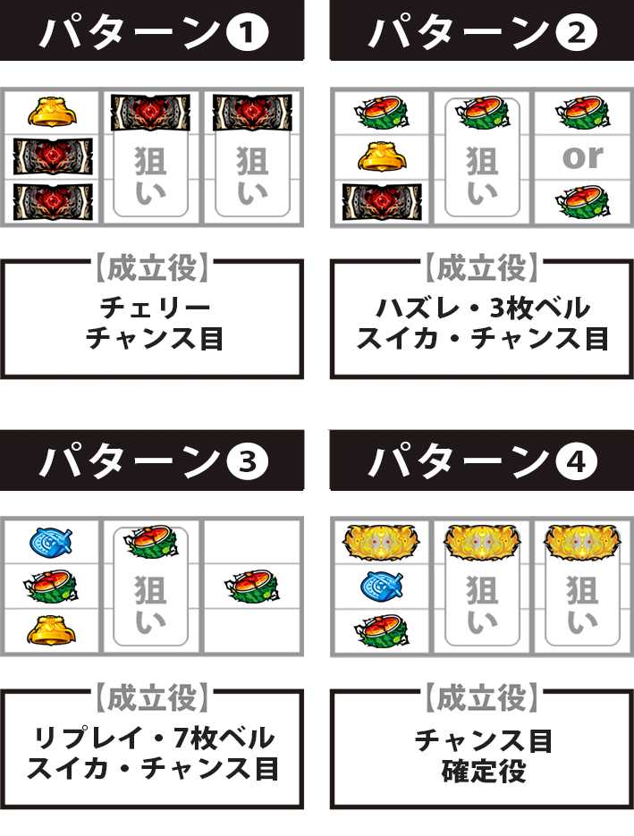 盾の勇者の成り上がり　停止パターン