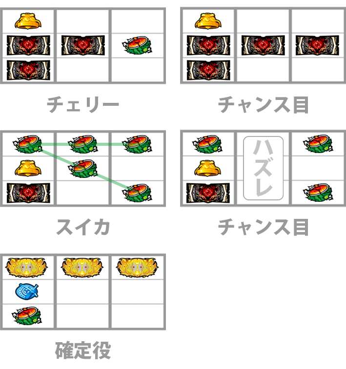 盾の勇者の成り上がり　2連BAR狙い手順　レア役　停止形
