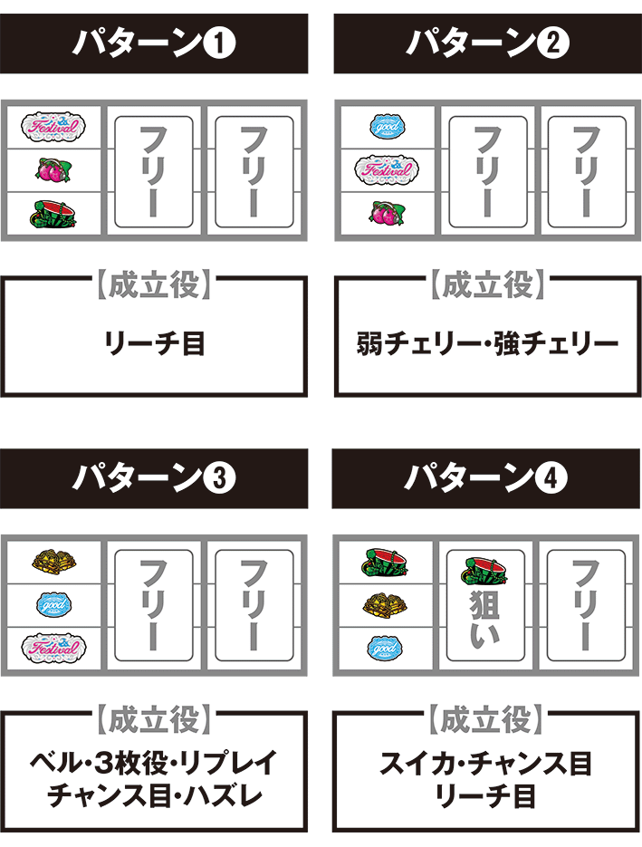 スロドル　打ち方