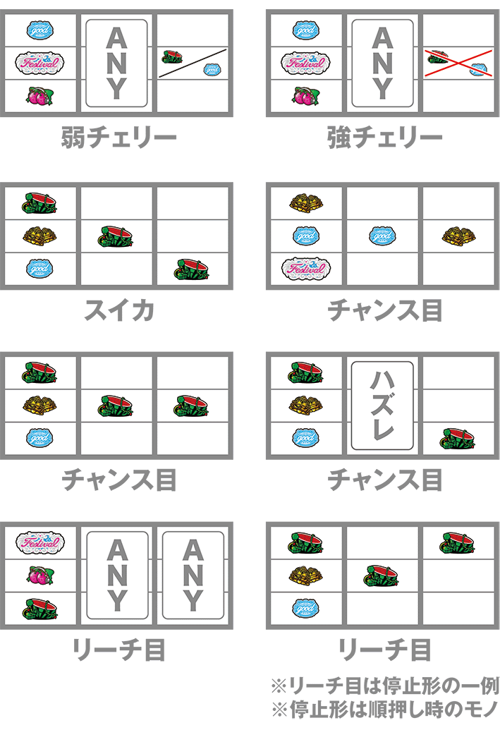 スロドル　打ち方