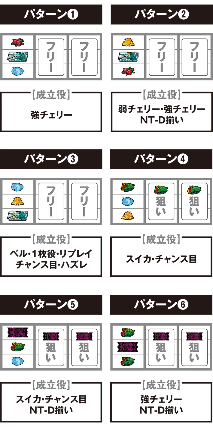 ユニコーンの停止パターン別の打ち方