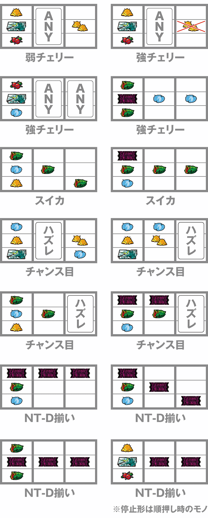 ユニコーンのレア役の停止形