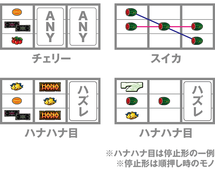 キングハナハナのレア役の停止形