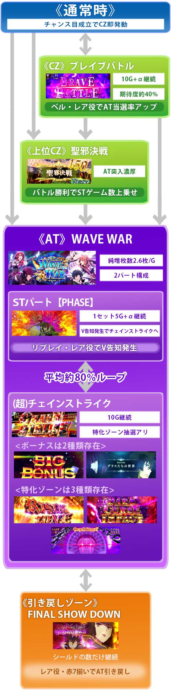盾の勇者の成り上がり　ゲームフロー