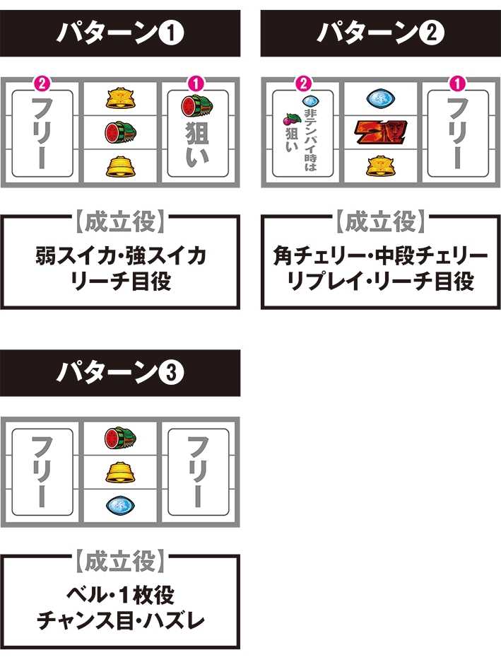 北斗の拳　打ち方