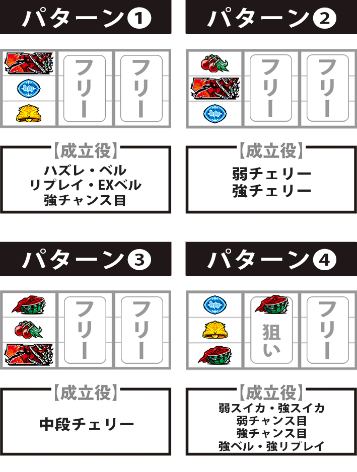 オーバーロード2　停止パターン