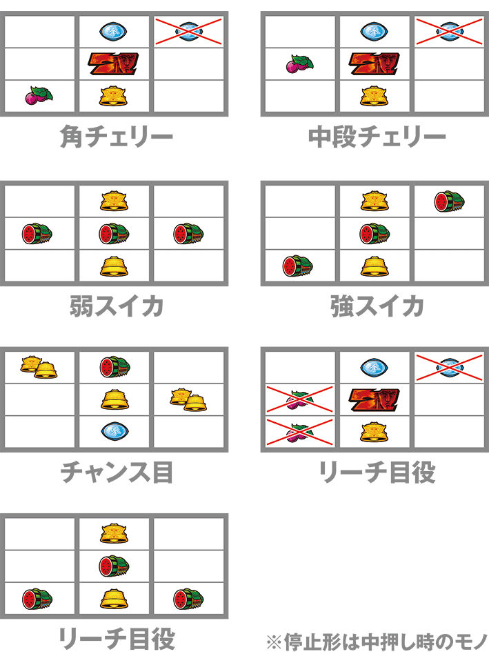 北斗の拳　打ち方