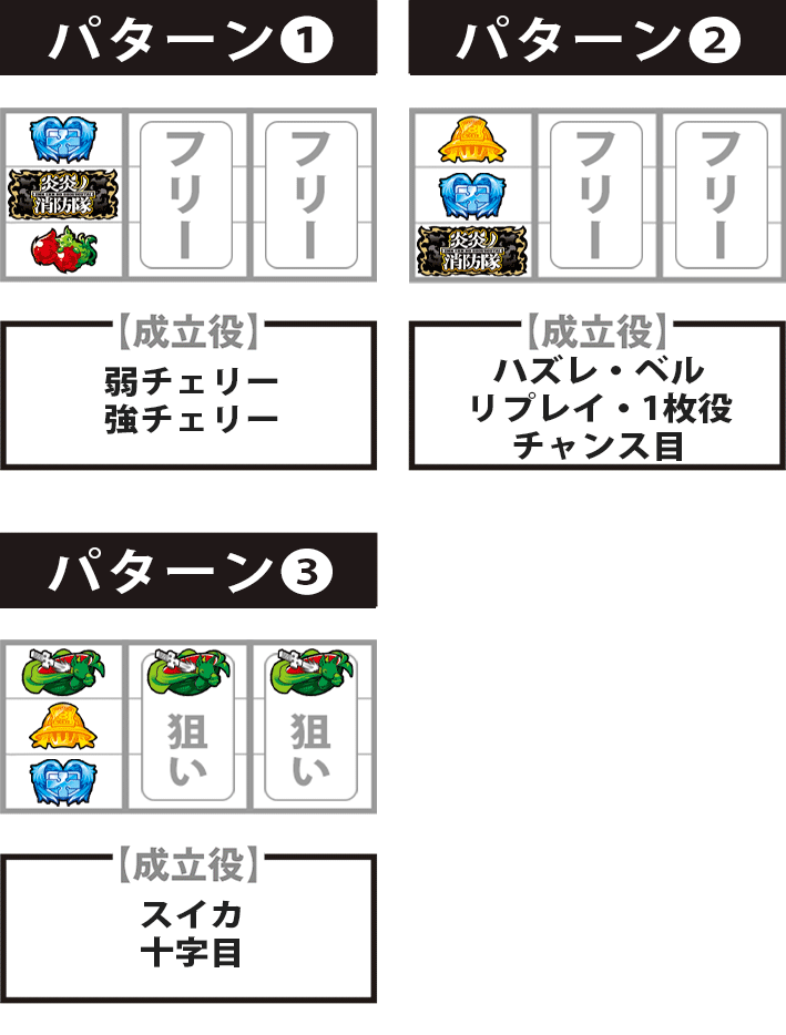 炎炎ノ消防隊　打ち方　停止パターン