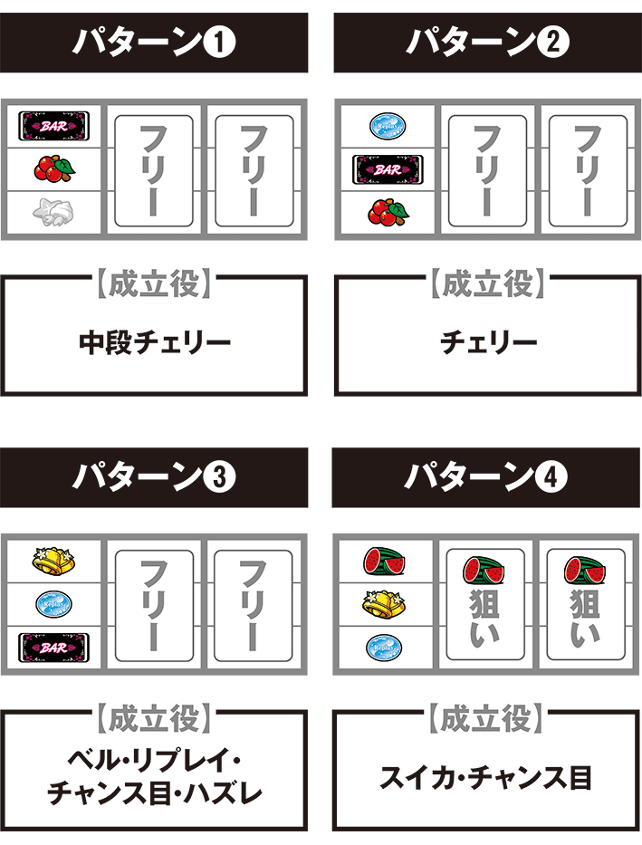 マイフラワー2の停止パターンごとの打ち方