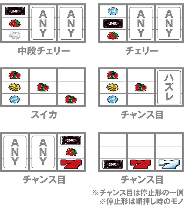 マイフラワー2のレア役の停止形