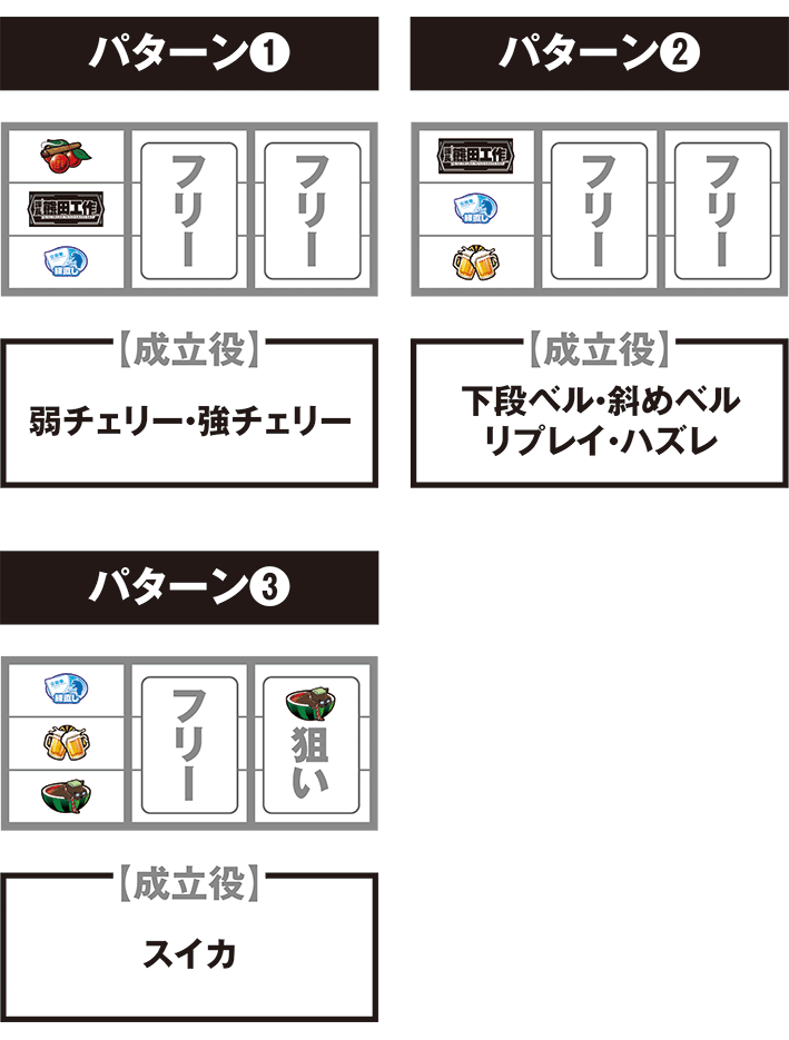 熊田工作の停止パターン別の打ち方