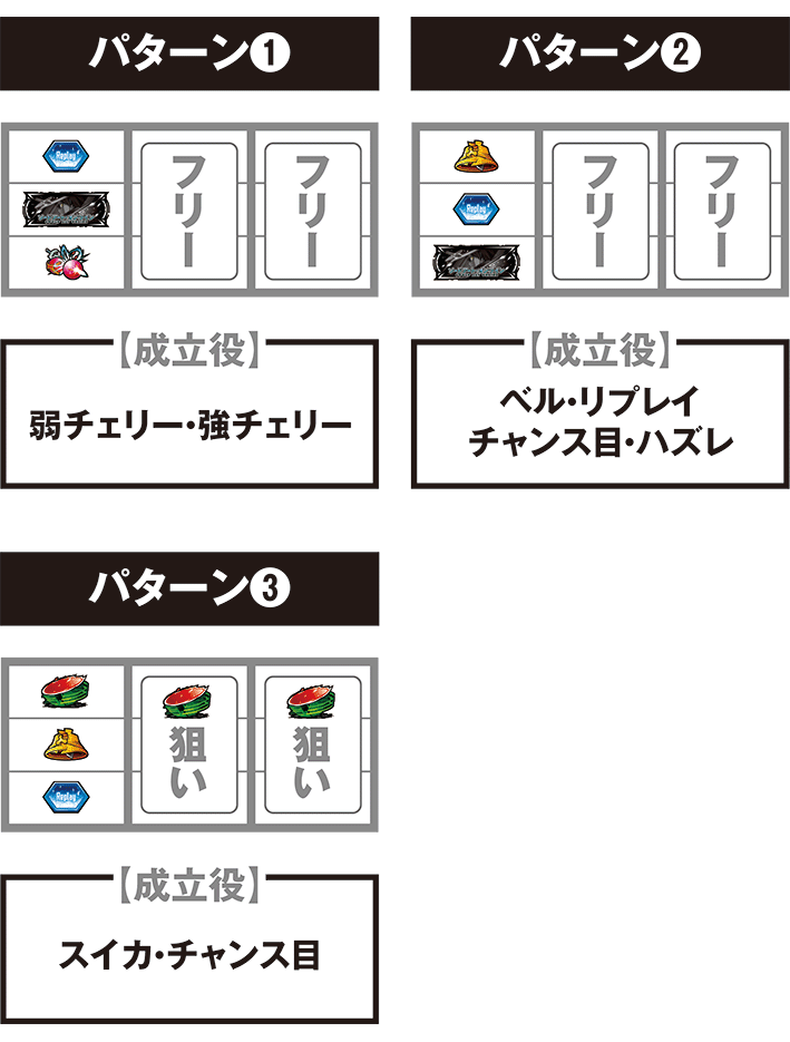 ソードアートオンライン　打ち方