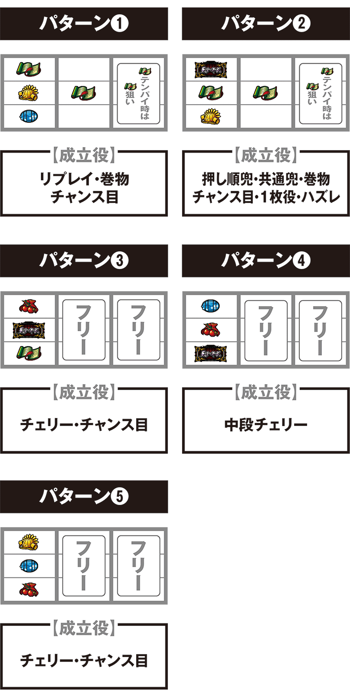 真天下布武　打ち方