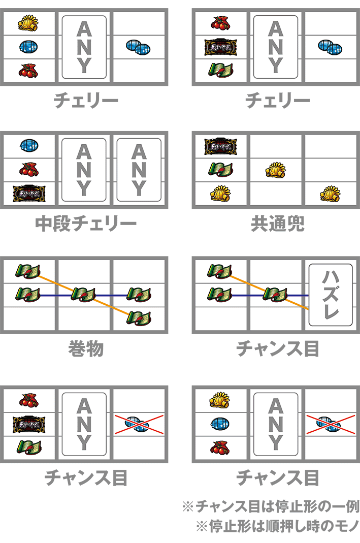 真天下布武　打ち方
