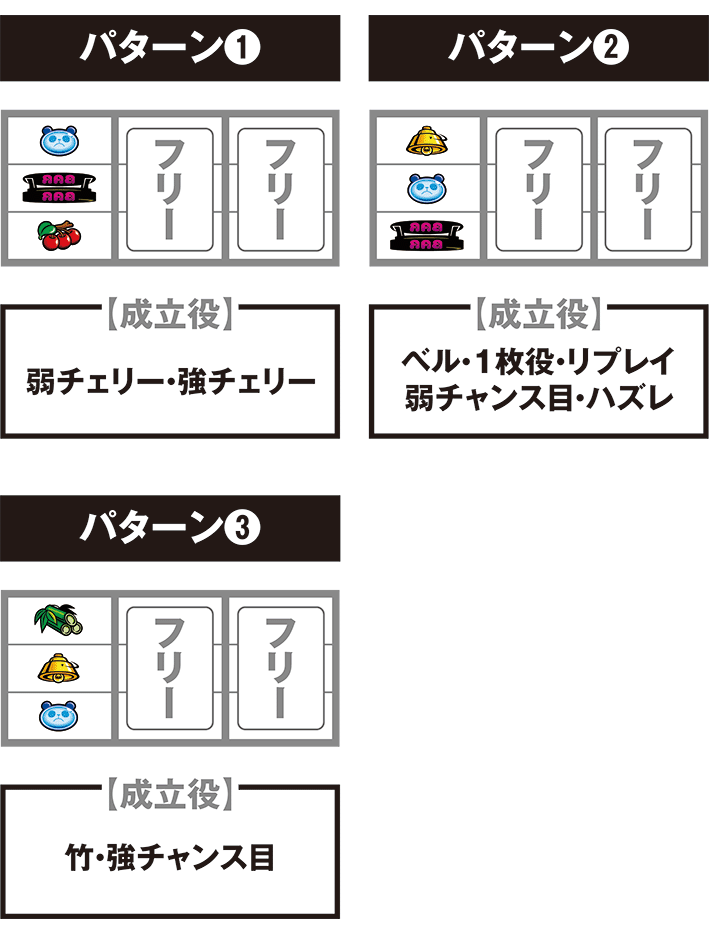 ちゃぶ台返しの停止パターン別の打ち方