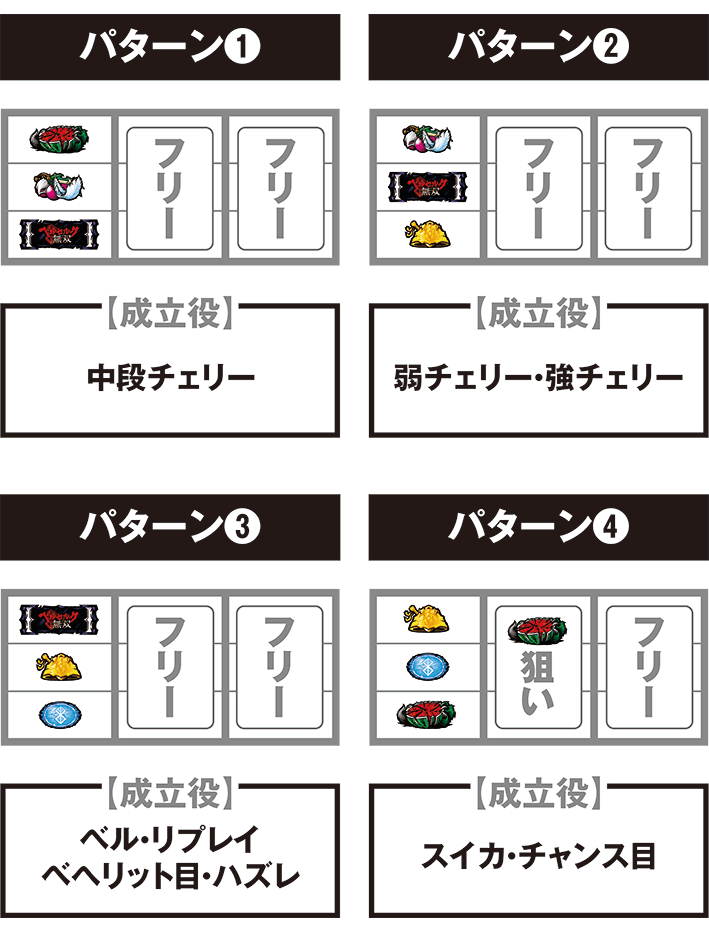 ベルセルク無双の停止パターン別の打ち方