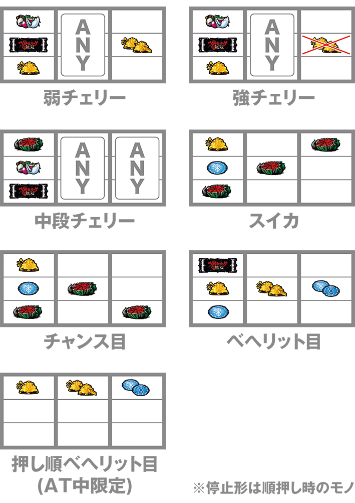 ベルセルク無双のレア役の停止形