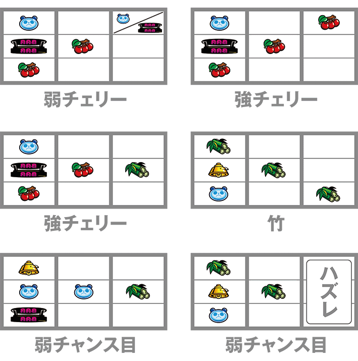 ちゃぶ台返しのレア役の停止形