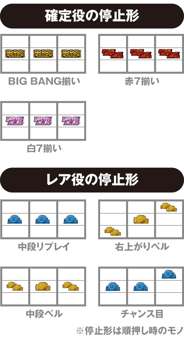 にゃんこ大戦争　打ち方