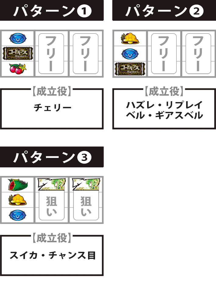 コードギアス反逆のルルーシュ3C.C.&カレン　打ち方　停止パターン
