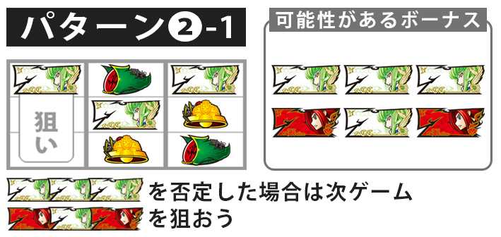 コードギアス反逆のルルーシュ3C.C.&カレン　ボーナス最速揃え手順