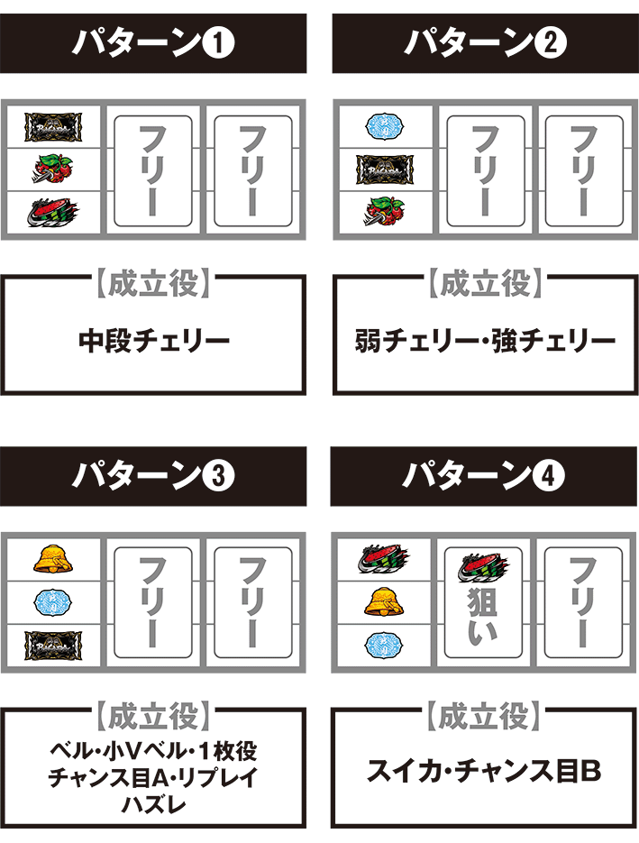 戦国バサラギガの打ち方